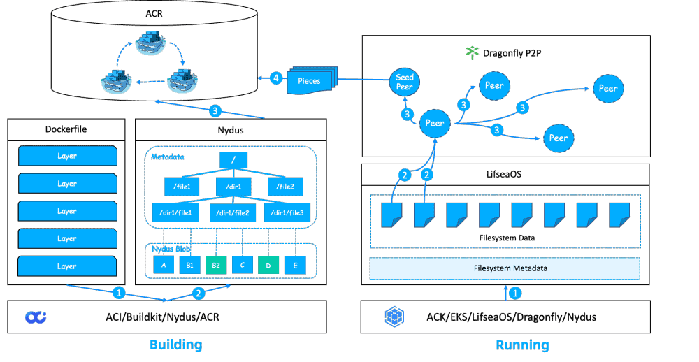 the-overall-solution